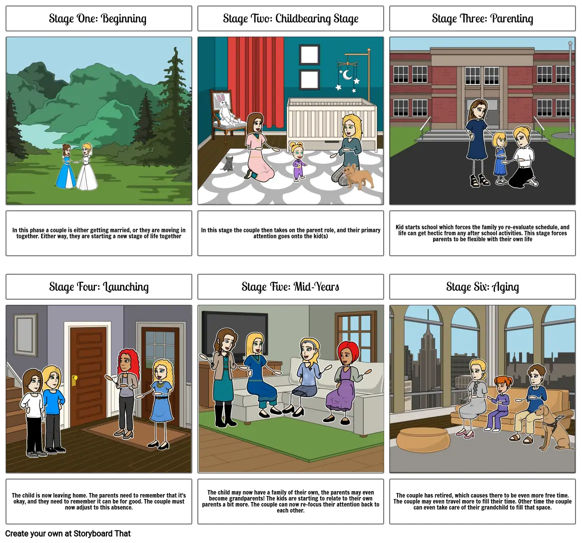 The 6 Stages of the Family Life Cycle Storyboard