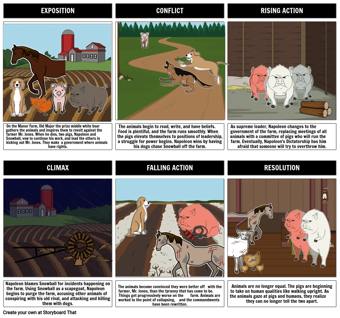 A nimal Farm Storyboard por 6d2b7ac0