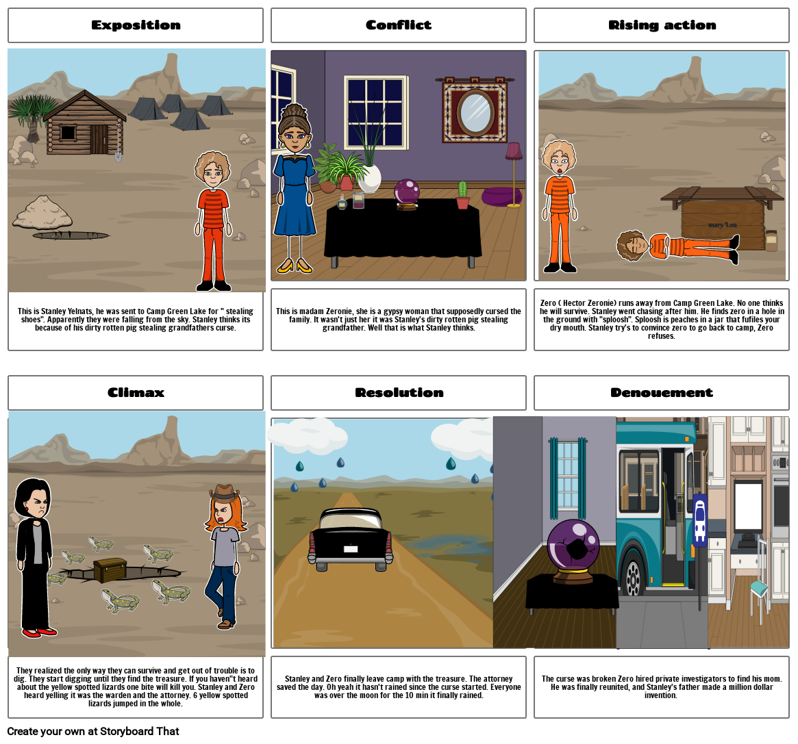 Holes plot by Angelina Gonzales