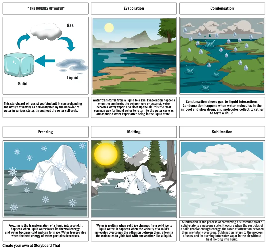 “ THE JOURNEY OF WATER”