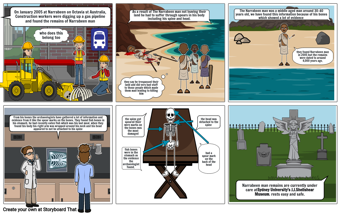 Narrabeen man- forensic Storyboard by 6de01f91