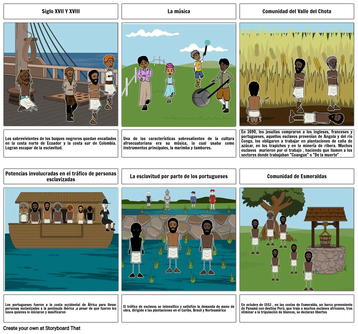 Comunidades afrodescendientes del Ecuador y Colonización portuguesa en Amér