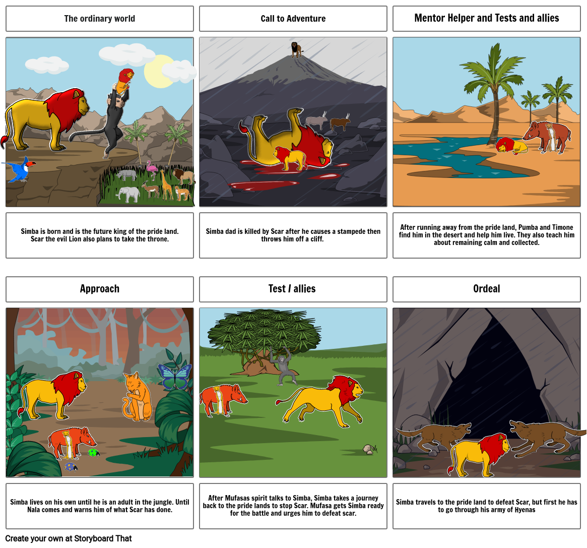 The lion king storyboard that