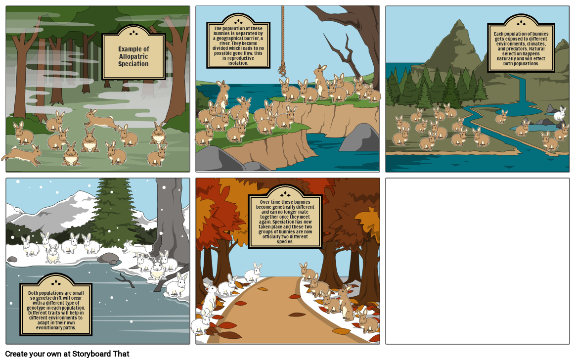 example-of-allopatric-speciation-the-population-of-t