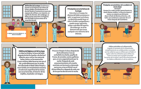 La higiene oral en los infantes (0 – 12 meses de nacidos).