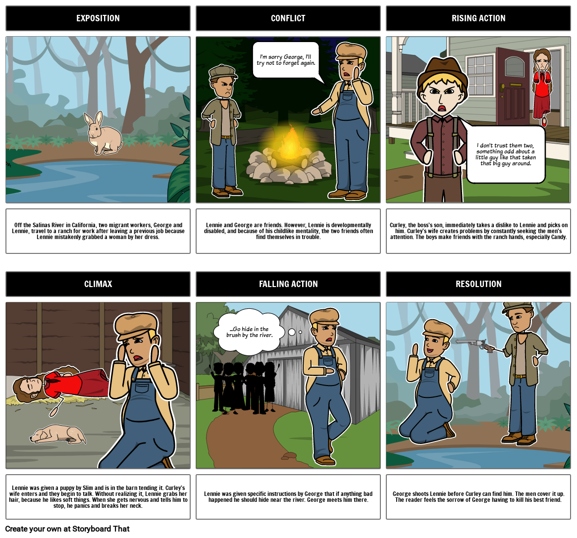 Of Mice And Men Template Storyboard By 6fb83199