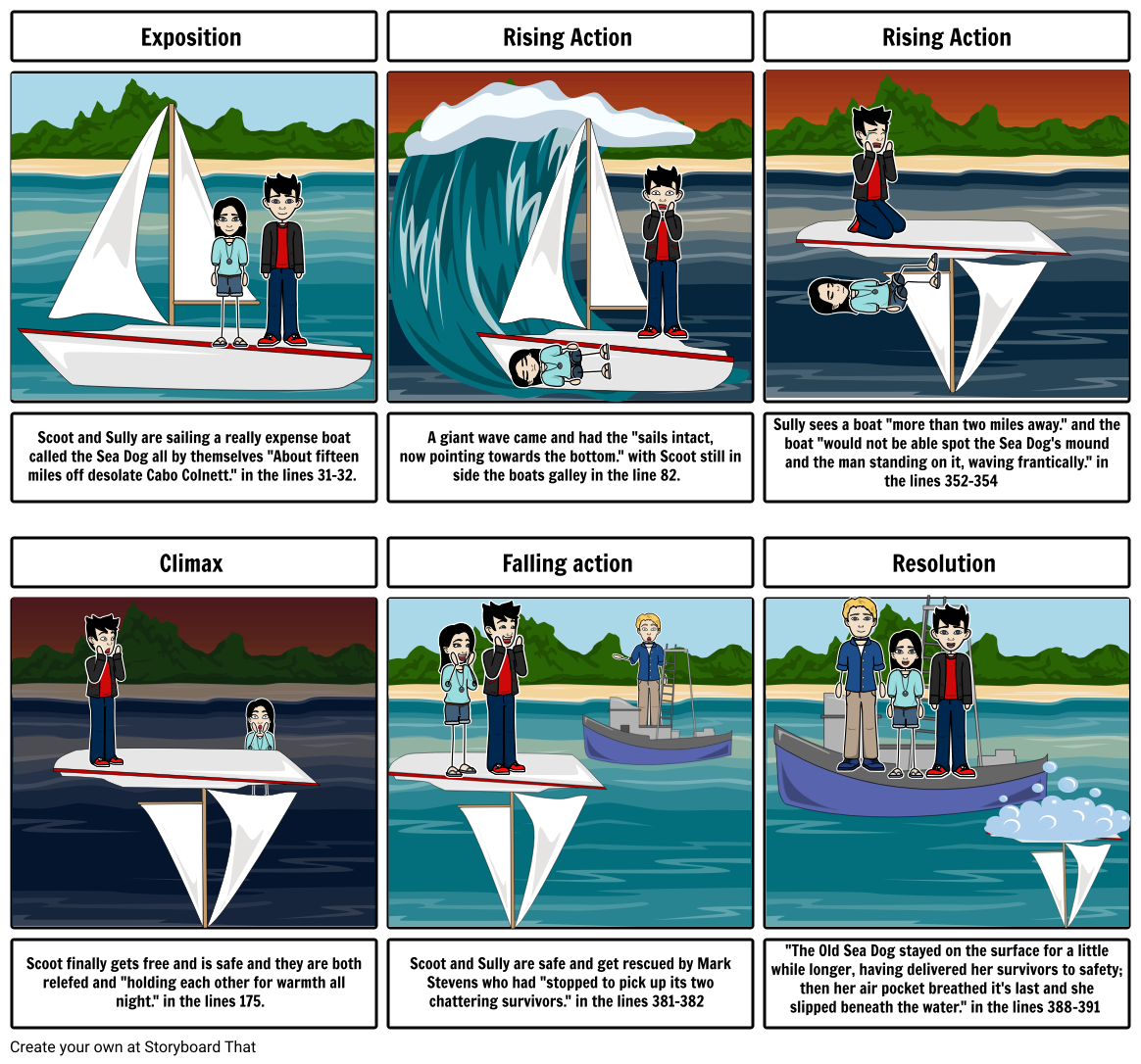 Rogue Wave Storyboard Por 70323403