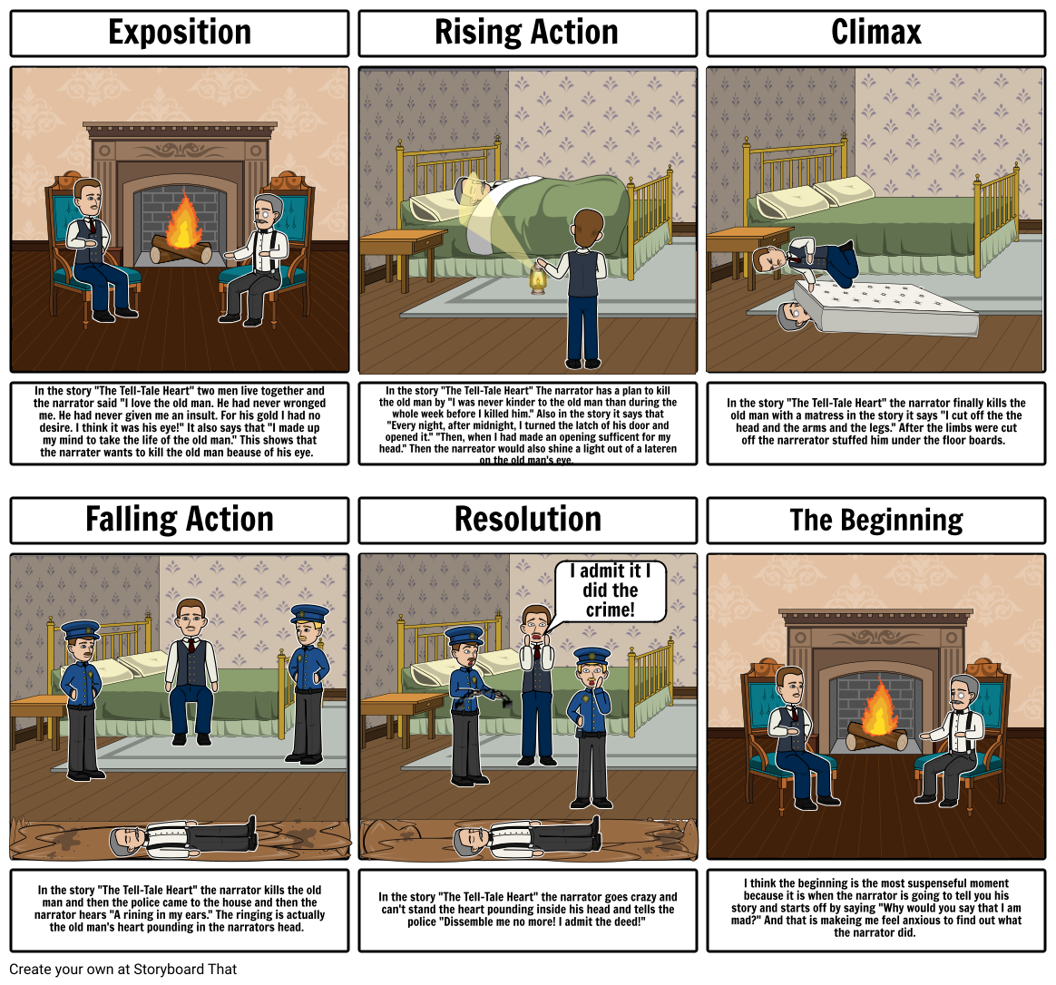 The Tell tale Heart Storyboard Von 70323403