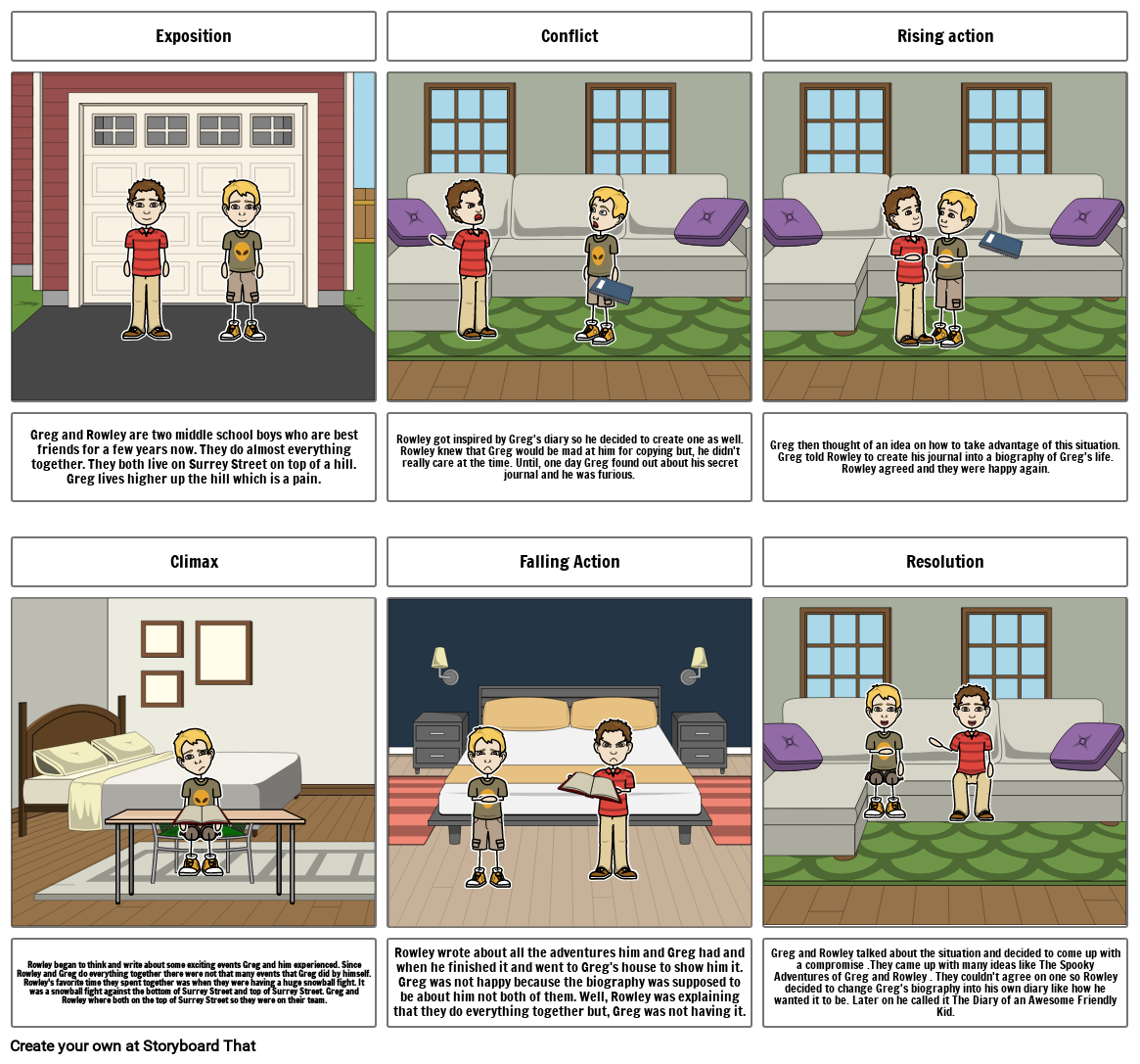 Untitled Storyboard Storyboard By 7055890c untitled-storyboard-storyboard-by-7055890c