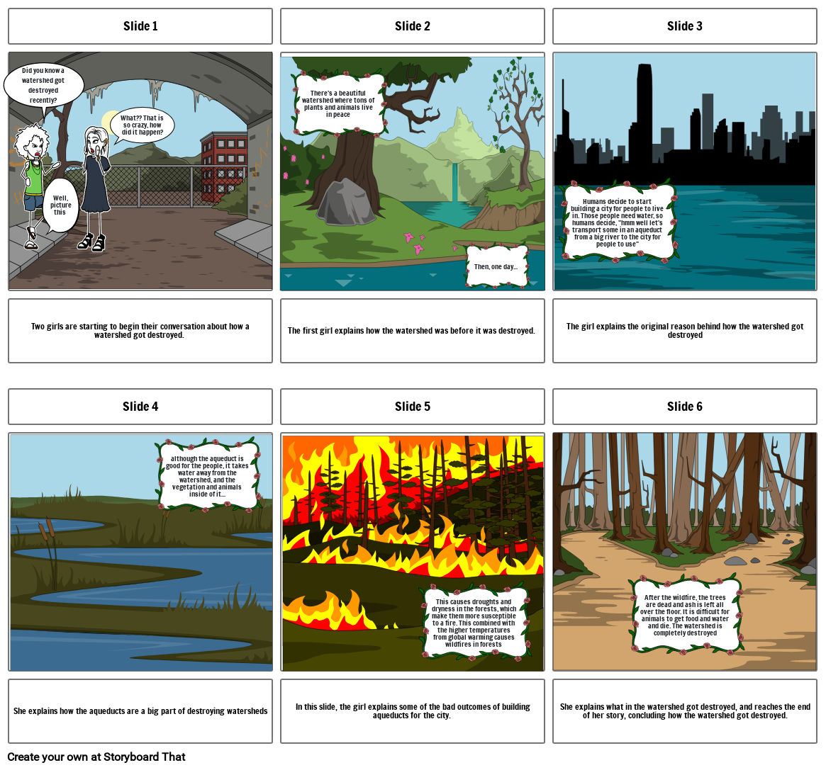 how to destroy a watershed