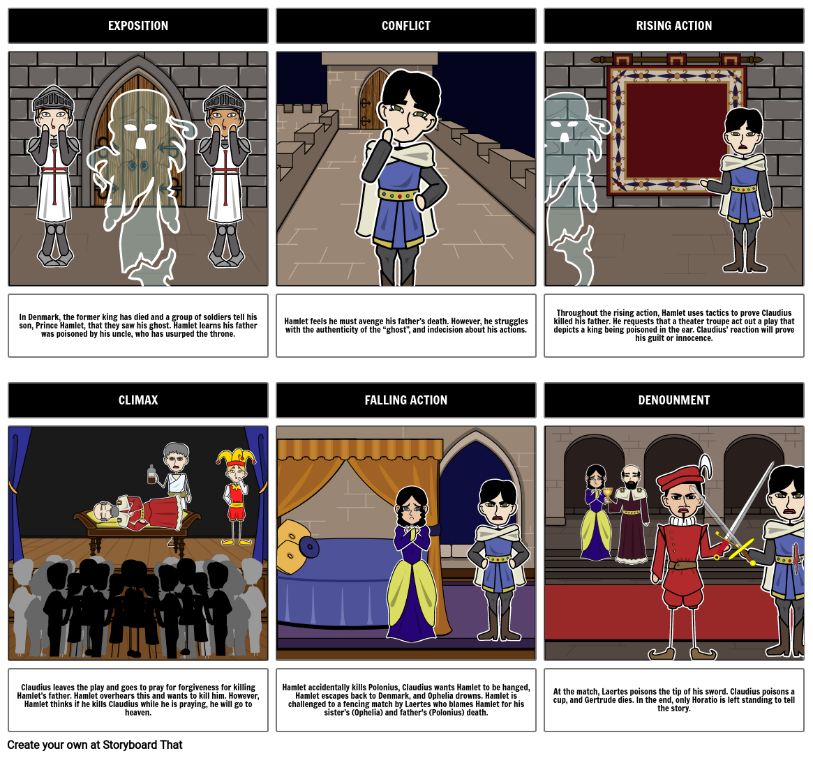 shakespear Storyboard by 70906219