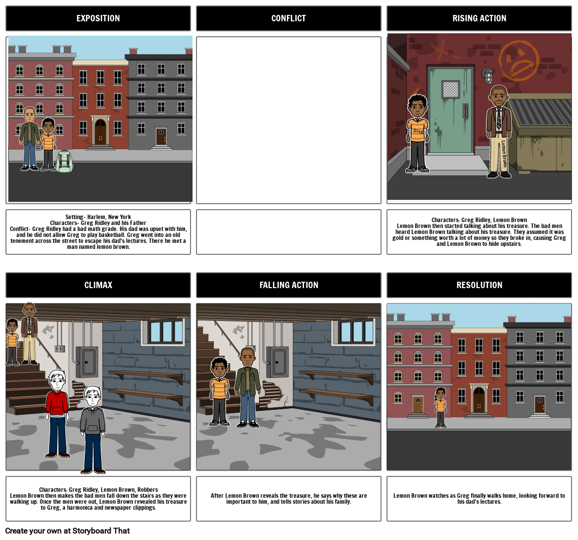 The Treasure Of Lemon Brown Plot Storyboard By 7156f760 the-treasure-of-lemon-brown-plot-storyboard-by-7156f760
