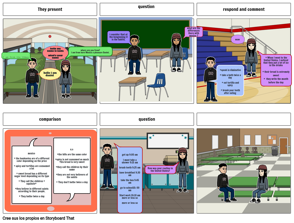 países diferentes ¿cosas diferentes? Storyboard