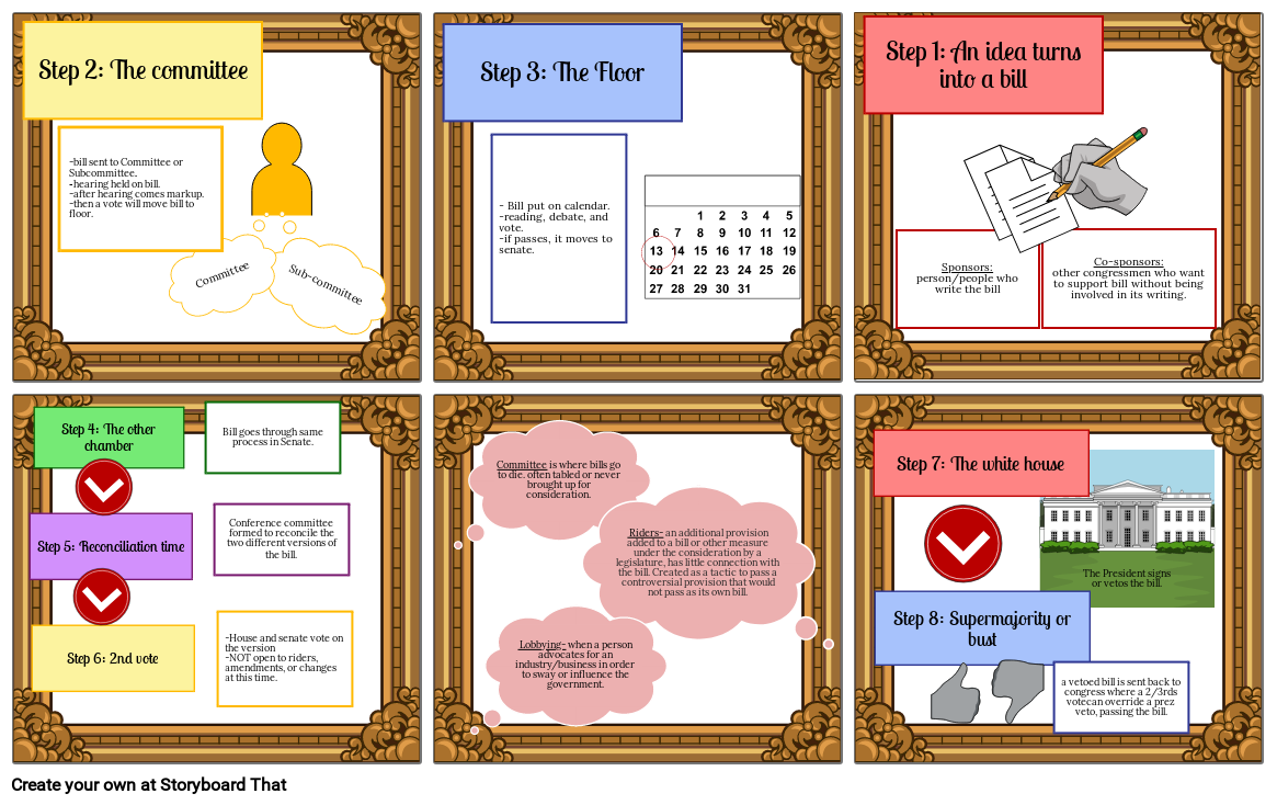 How A Bill Becomes Law Simple Explanation?