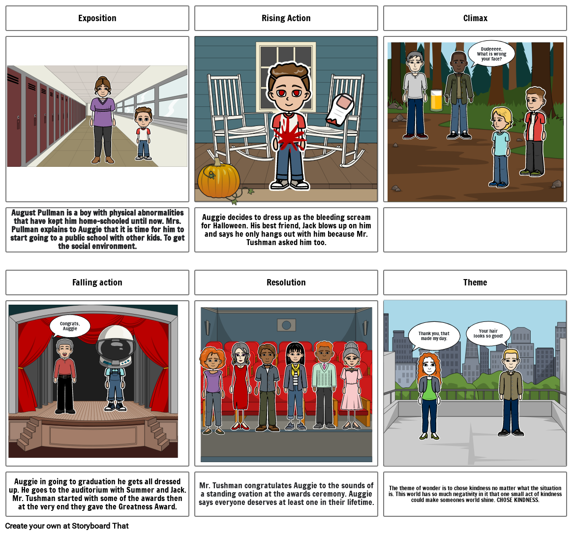 Wonder SSR Project Storyboard by 7203d154