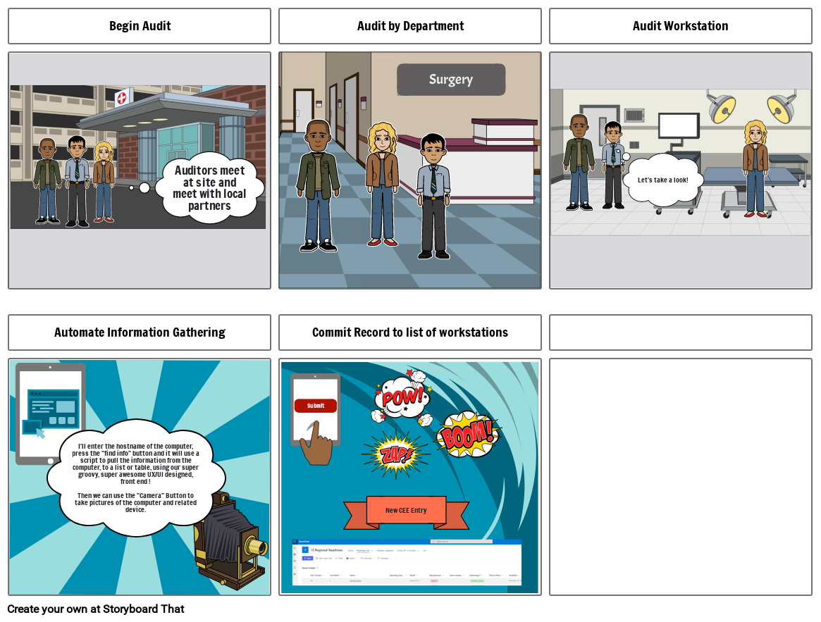 Audit Use Case Storyboard by 72288651
