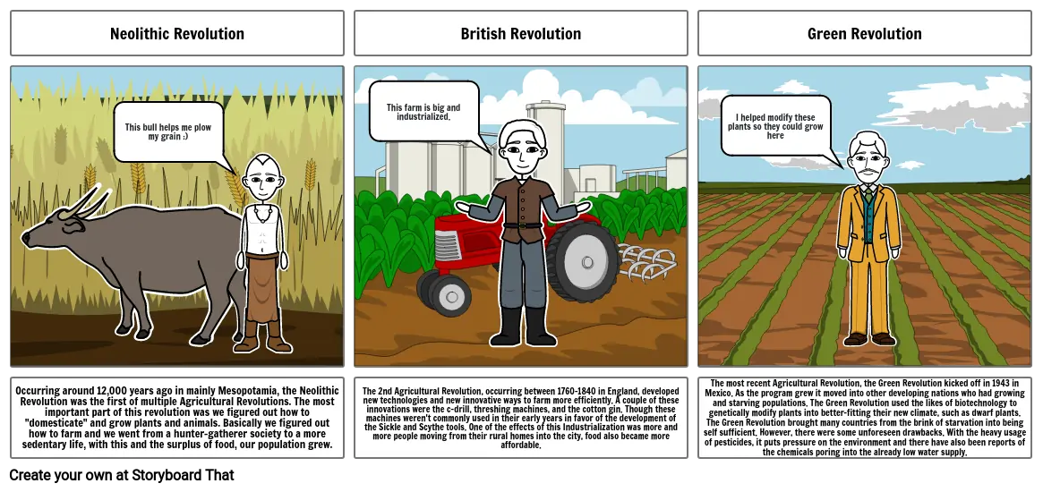 Human Geography Agricultural Revolution Project