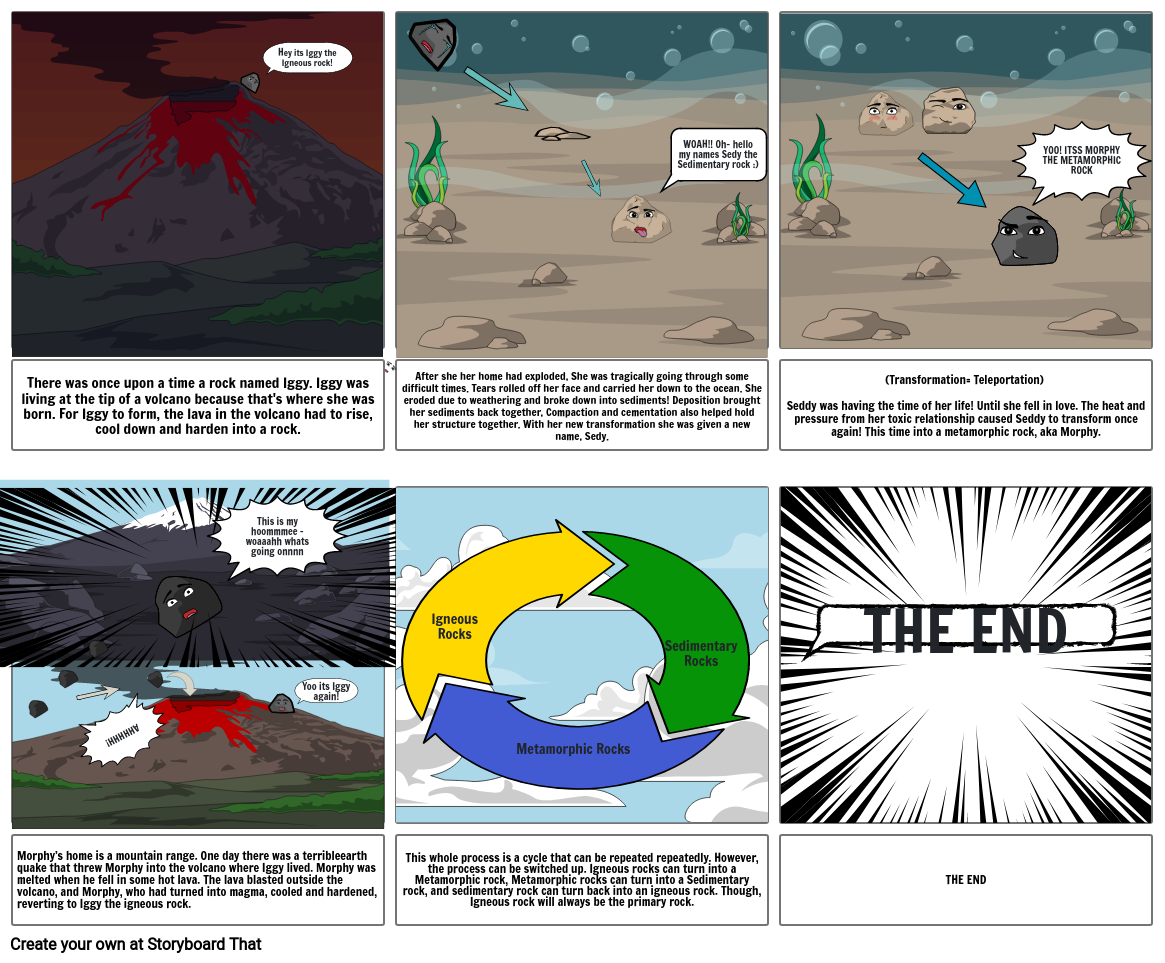 The rock cycle Storyboard by 72de676c