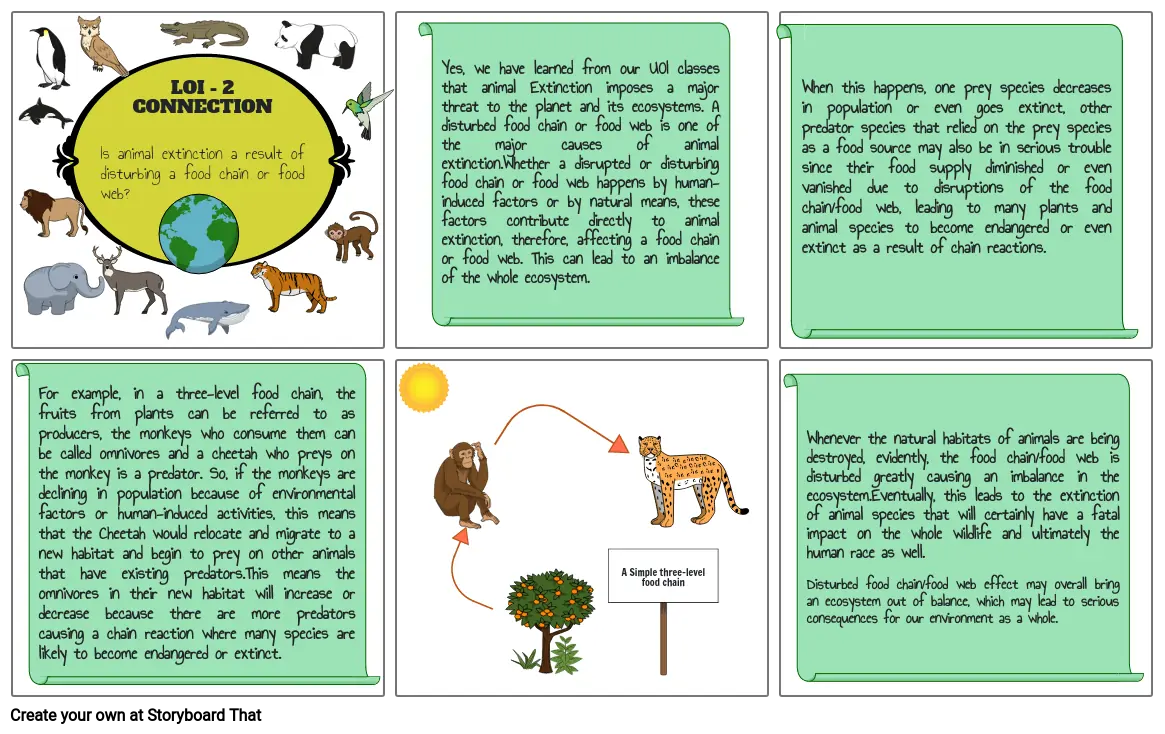 LOI - 2 Is Animal Extinction a Result of disturbed food chain?