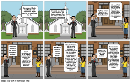 Sources of Business Finance