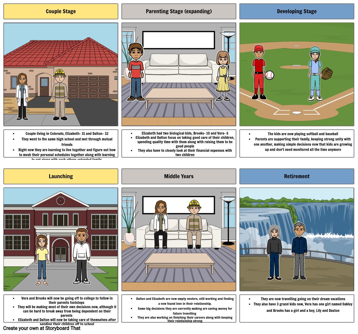 family-stages-of-development-storyboard-by-759b1335