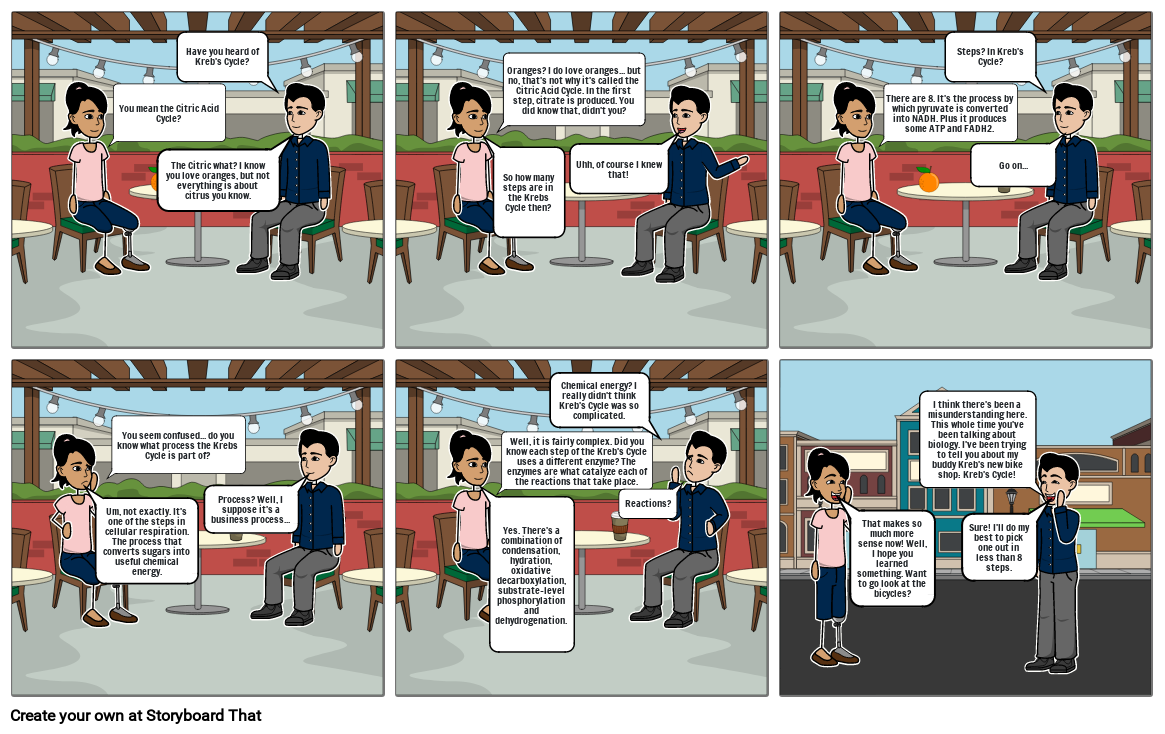 Krebbs/Citric Acid Cycle Storyboard by 76218396