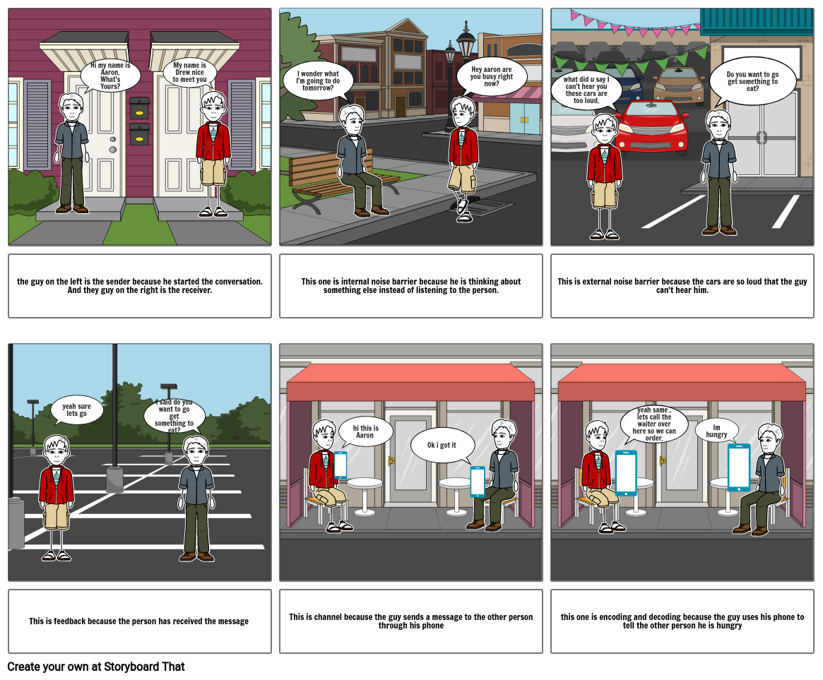 Communication Process Model Storyboard by 763c0f00