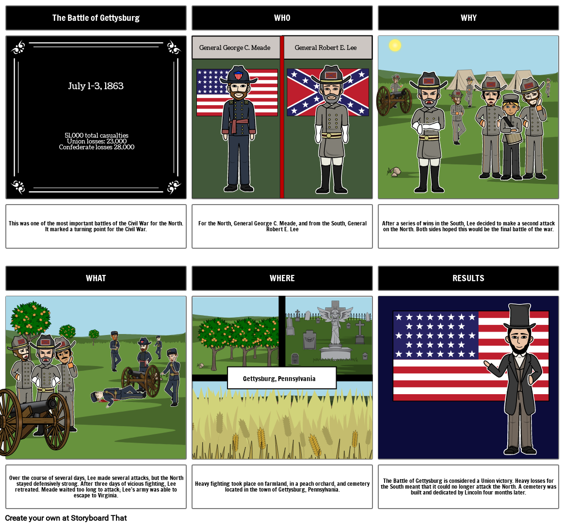 Battle Of Gettysburg Storyboard Por 767d570e