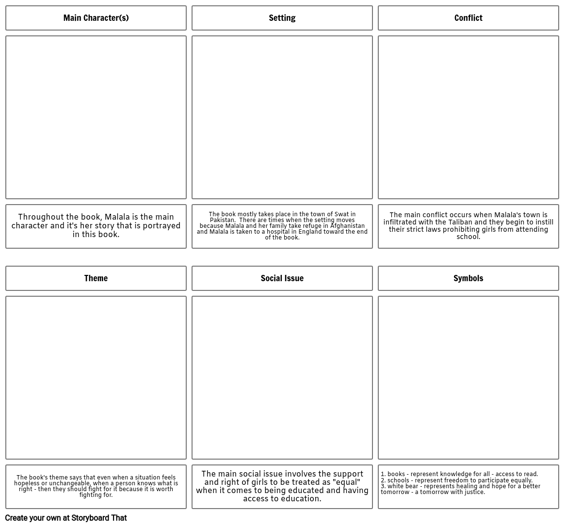 Malala Comic Summary Slides Storyboard by 76a9dd2d