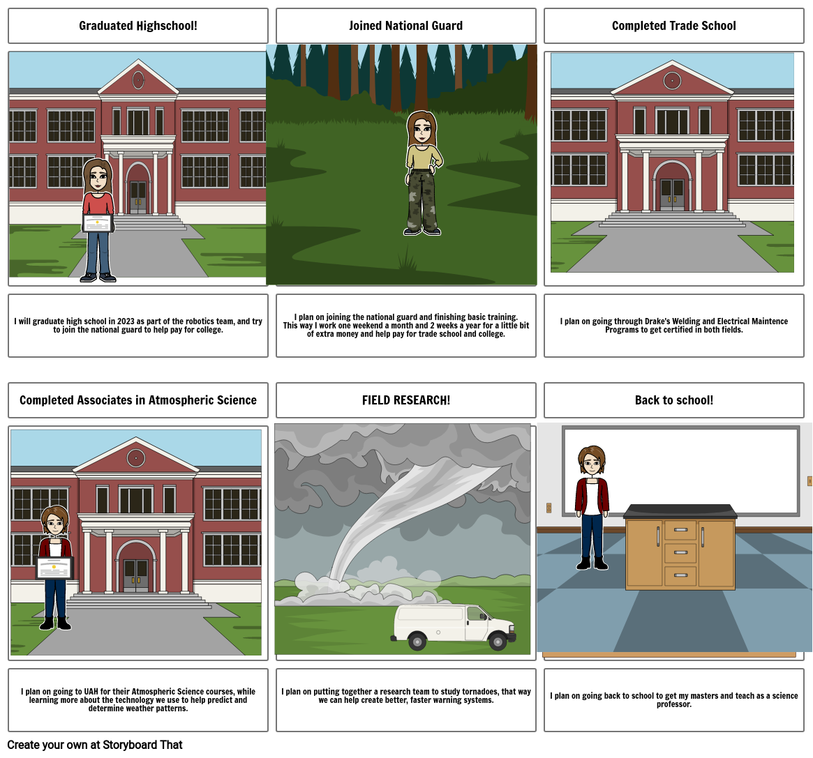 My Career Goals Storyboard Storyboard By 76ad3d9f