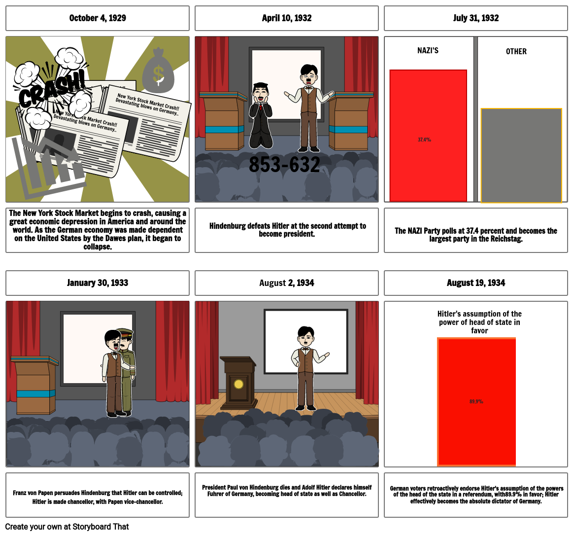 nazism-and-the-rise-of-hitler-storyboard-by-7745ae6d