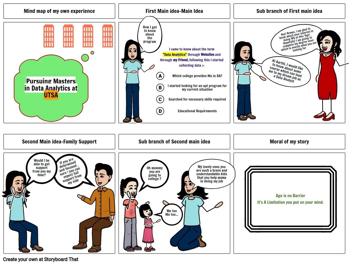 Mindmap for Narrative on own Experience