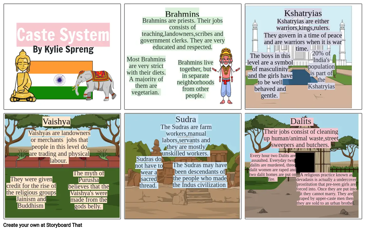 India Caste System.