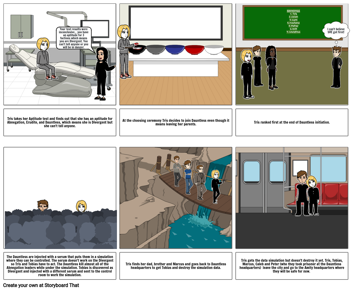 Divergent Storyboard