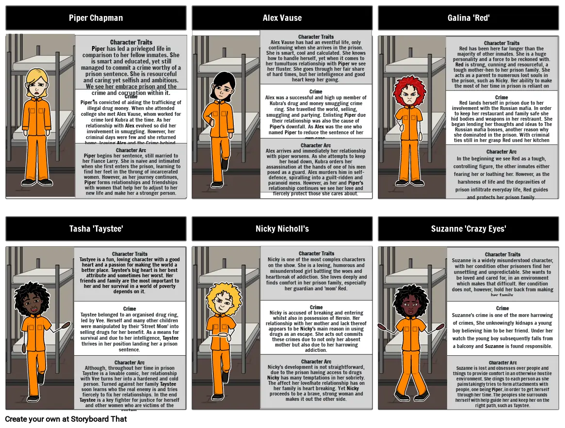 Orange is the New Black Character Map