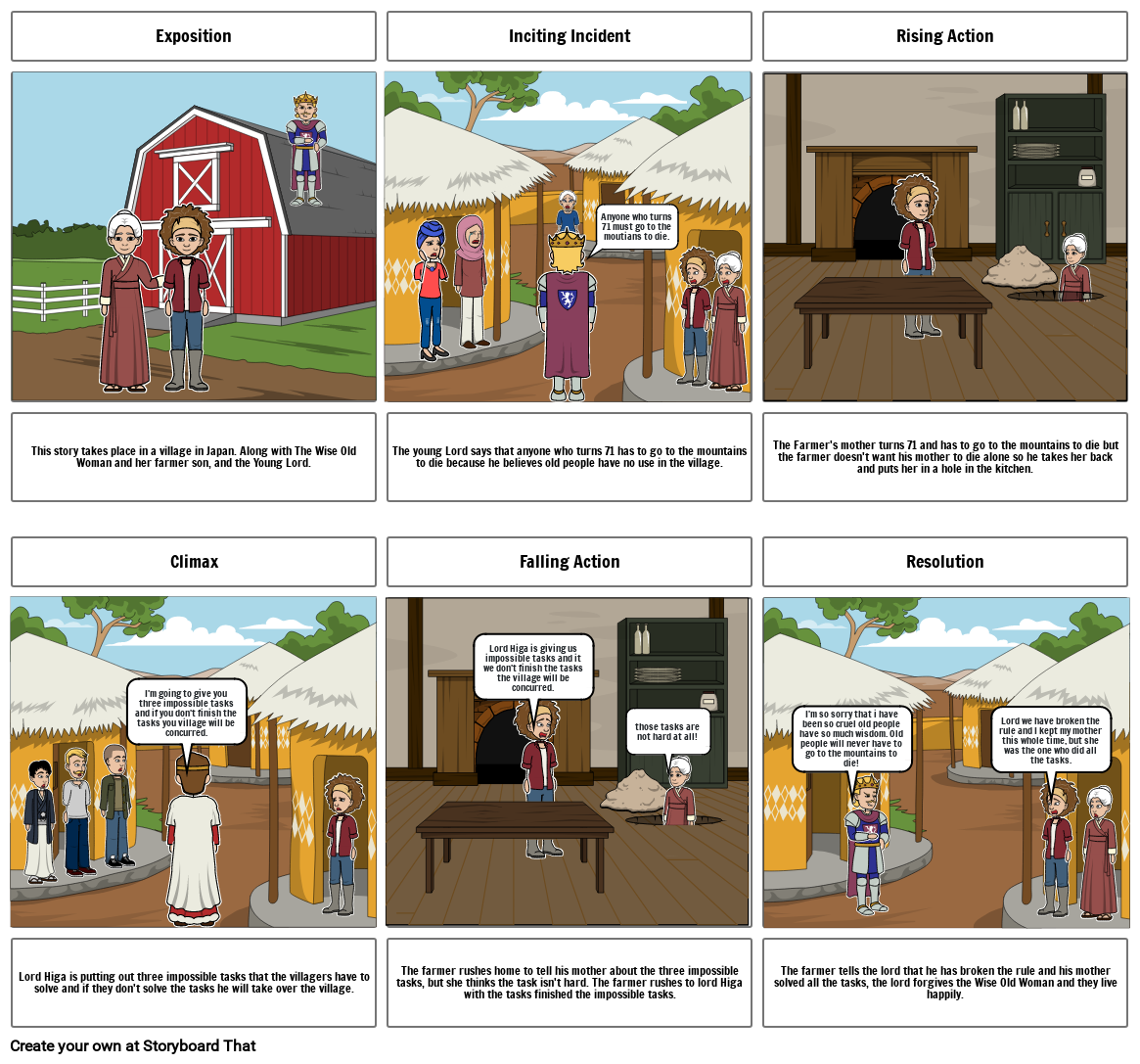 Unknown Story Storyboard por 78b4e31b