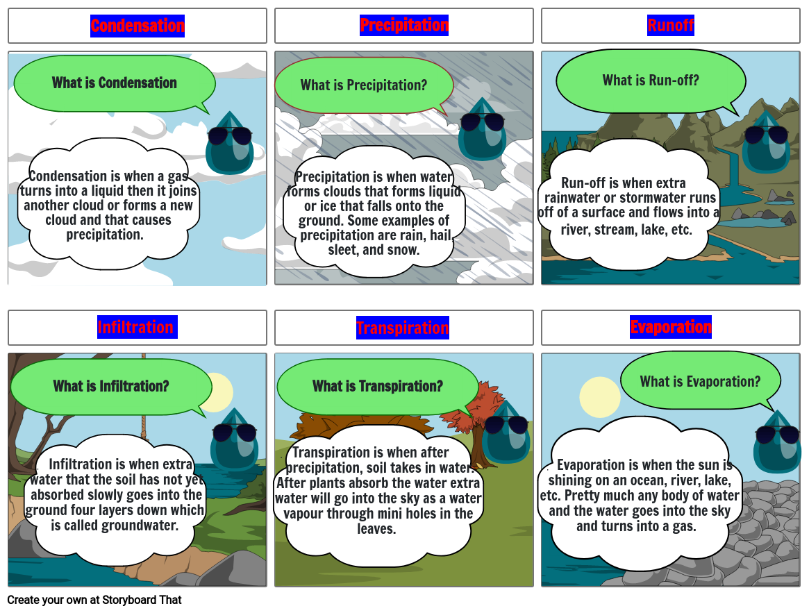 water-cycle-storyboard-by-798cb75d