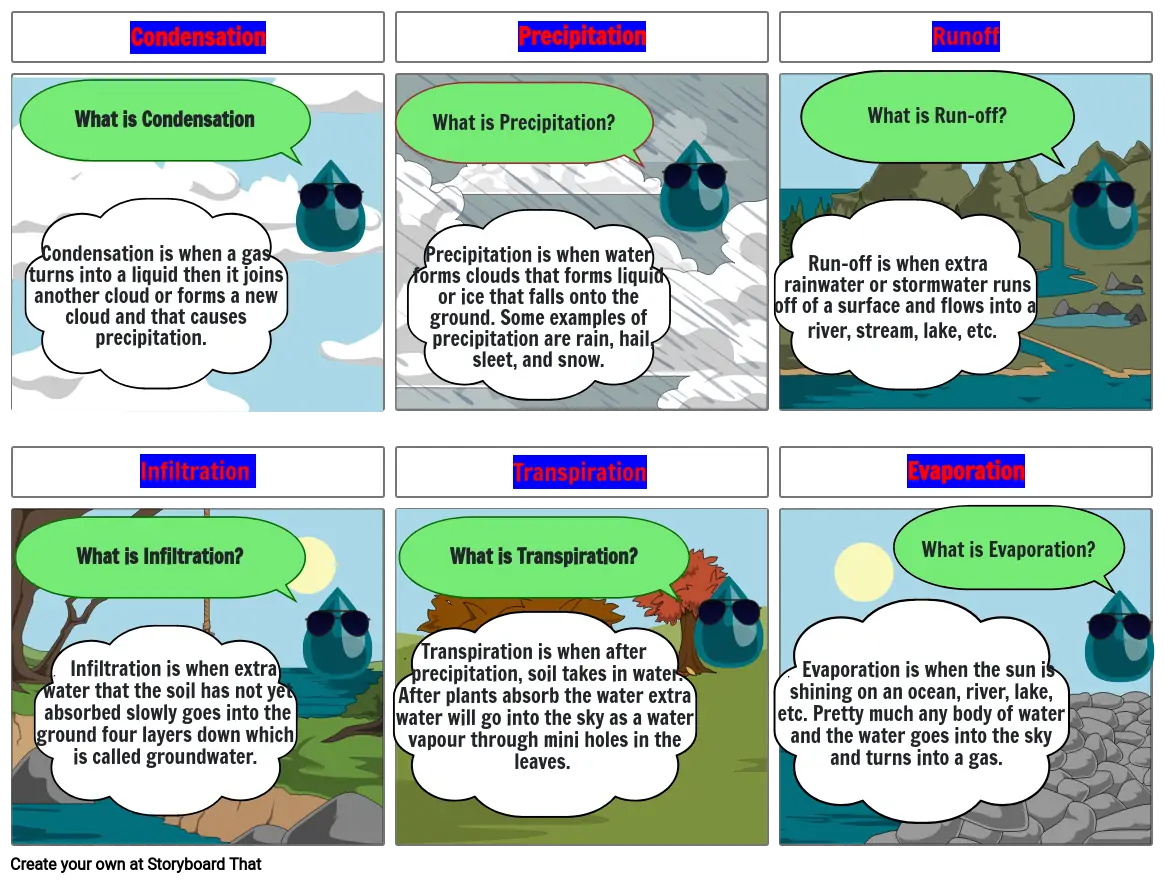 Water cycle