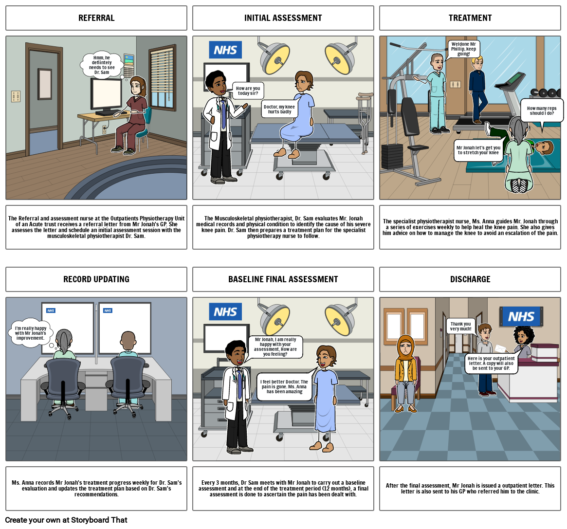 physiotherapy-patient-pathway-storyboard-by-7a79c41f