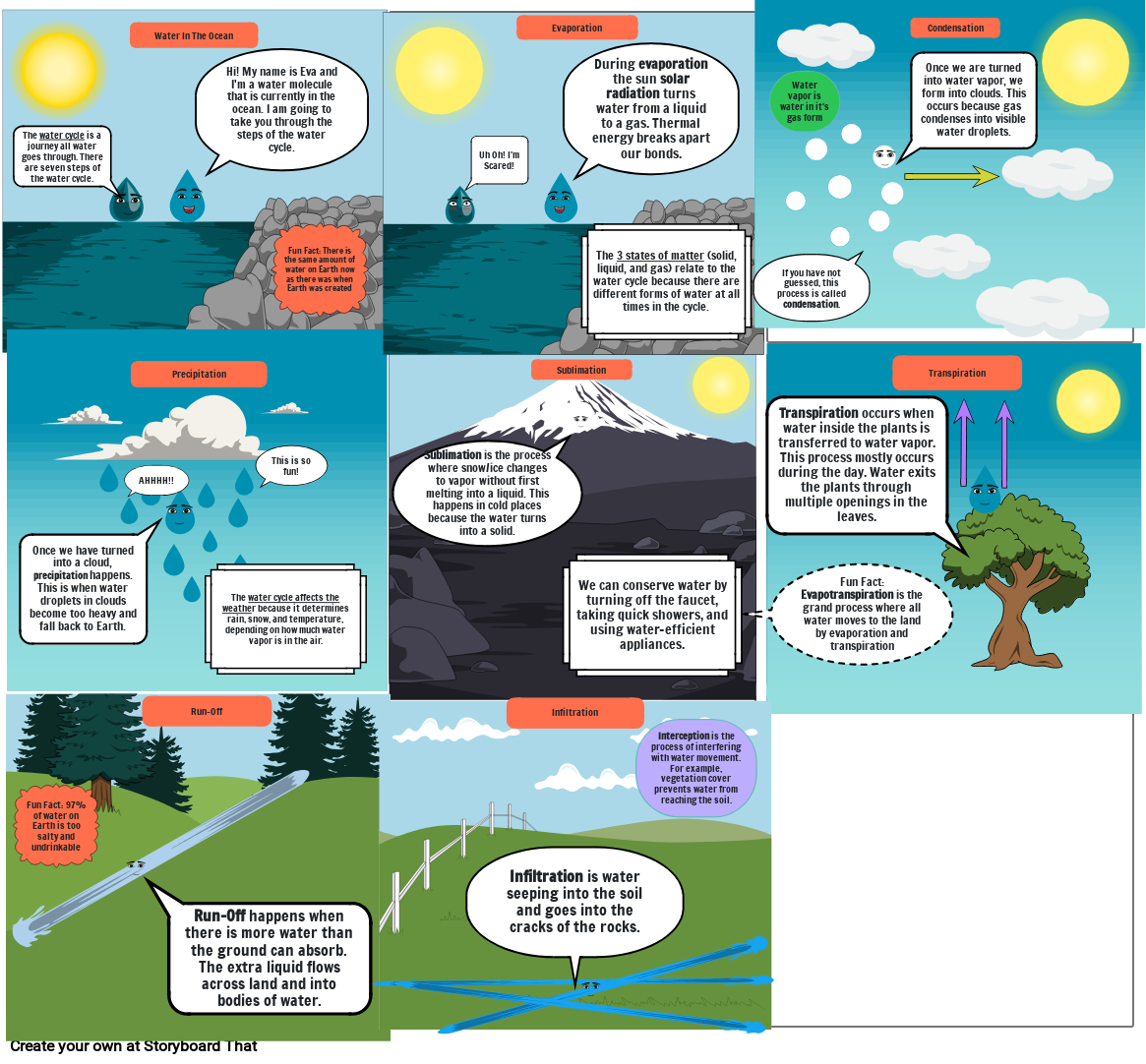 water cycle choice board