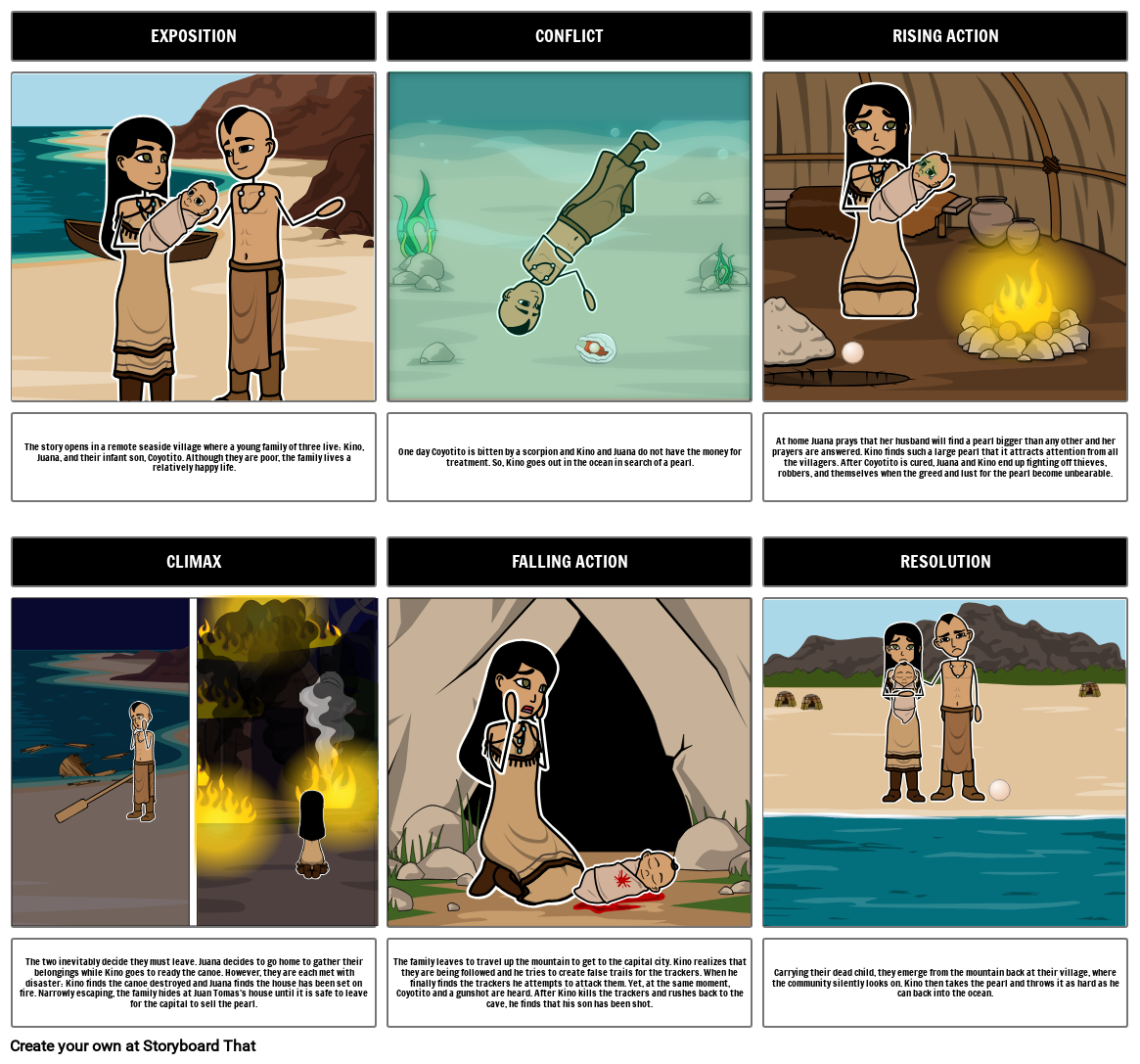 The Pearl Storyboard Por 7b2fbcb8 the-pearl-storyboard-por-7b2fbcb8