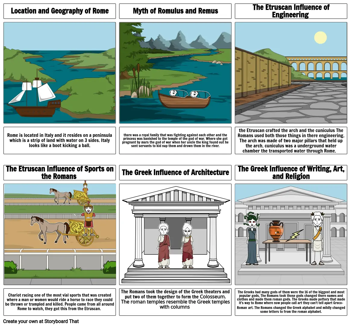 The Geography and Early Development of Rome