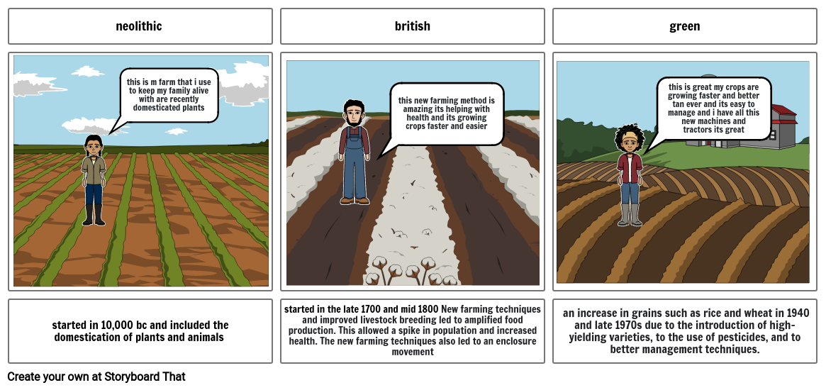 Agriculture Revolutions Storyboard By 7bab6247