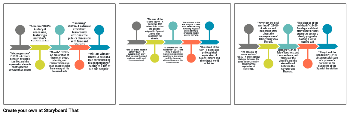 Edgar Allen Poe Timeline