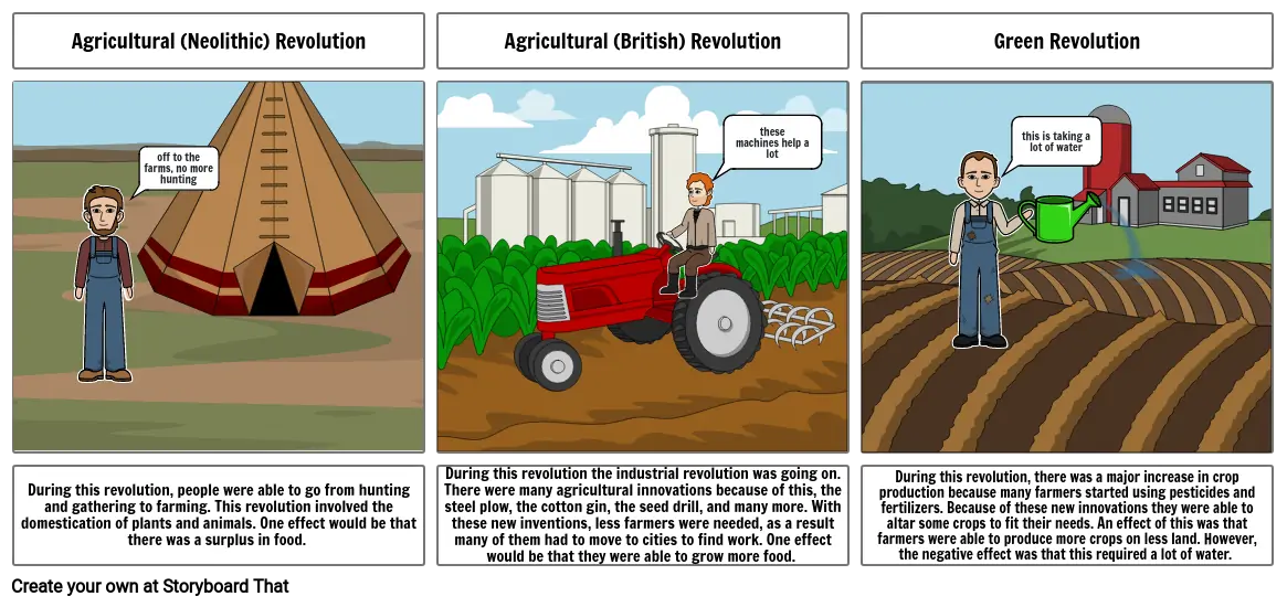 agricultural revolutions