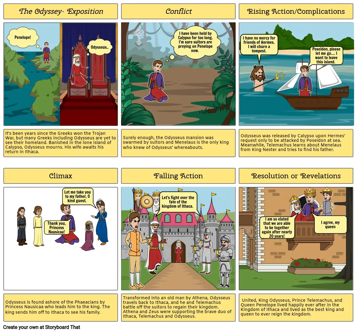 Homer&#39;s Odyssey Project