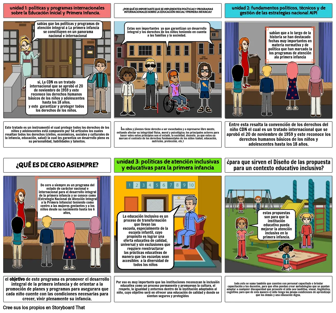 Paso 5:  Storyboard de política y programas AIPI