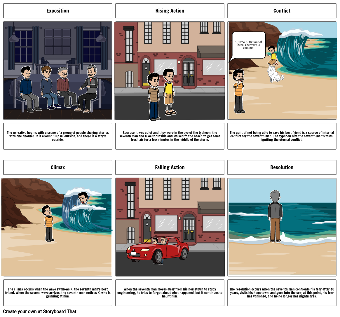 Plot Diagram Storyboard Por 7eaada9d