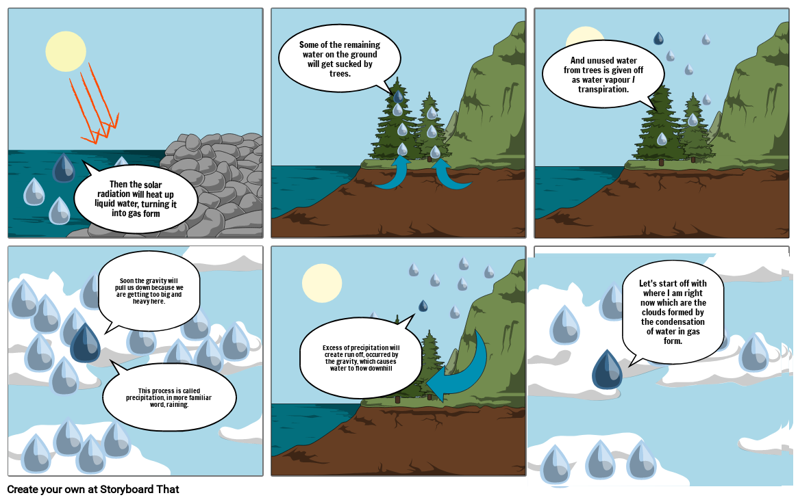 Water Cycle