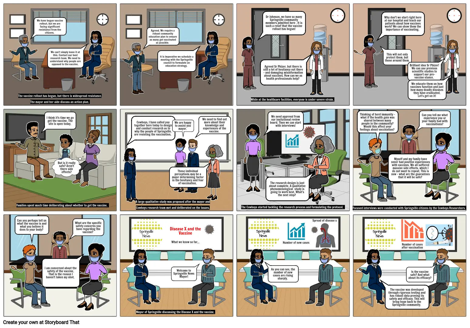 Example Storyboard